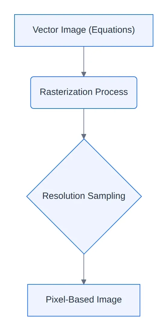 Diagram: Vector Image (Equations