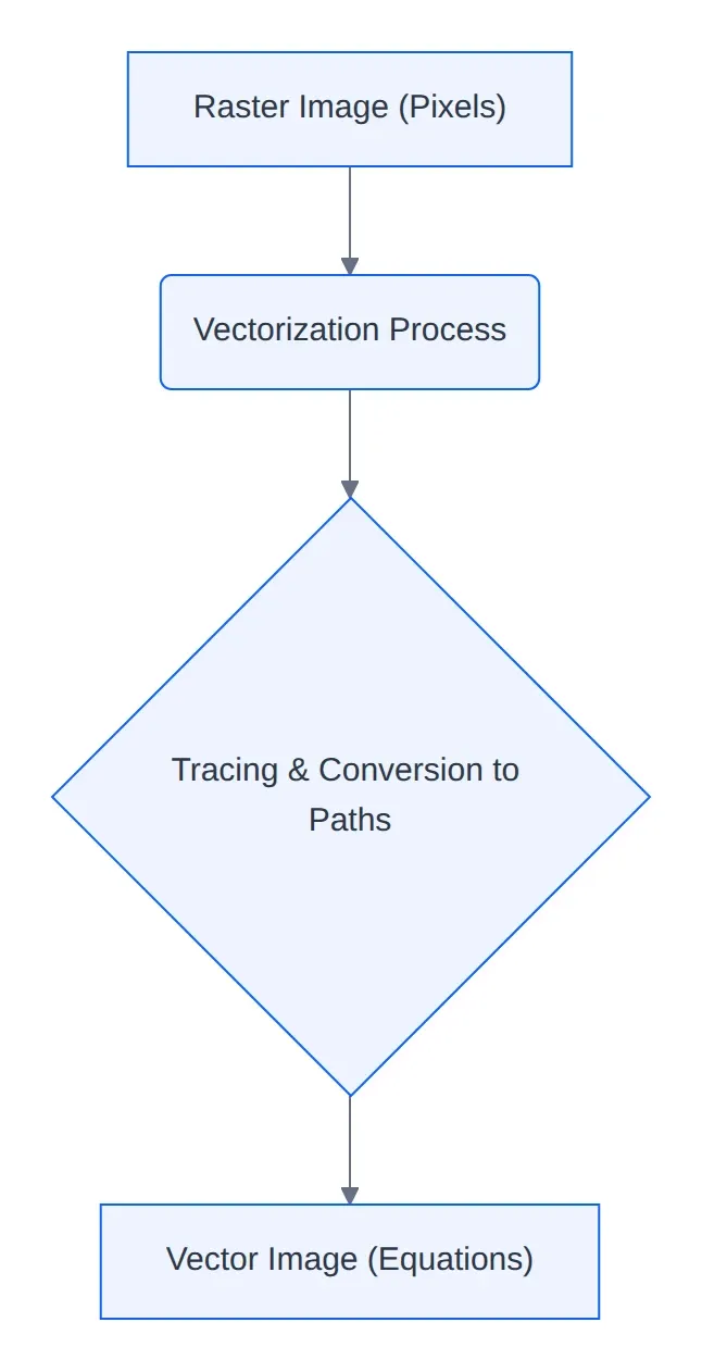 Diagram: Raster Image (Pixels